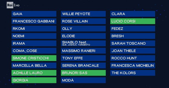 Festival di Sanremo,. Giorgia, Brunori, Corsi, Cristicchi e Lauro in top