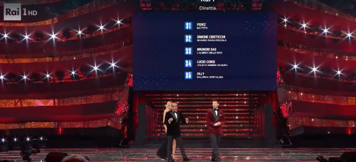 Sanremo, Fedez, Olly, Lucio Corsi Cristicchi e Brunori i finalisti