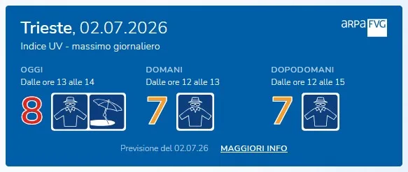 Arpa Fvg. Presentato il nuovo "Widget" per conoscere i livelli della radiazione ultravioletta